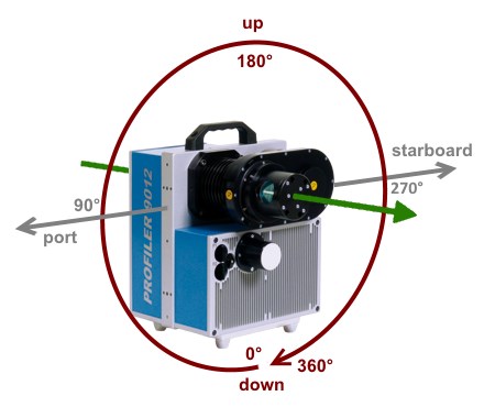 profiler9012_coordinate_frame.jpg