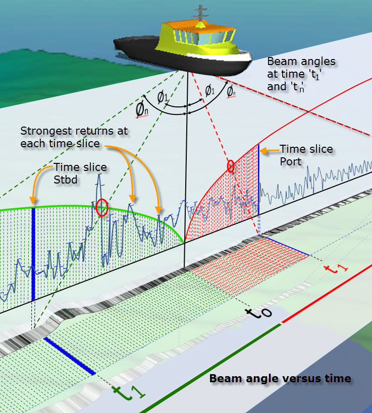 Amplitude_Angle_Enlargement.jpg